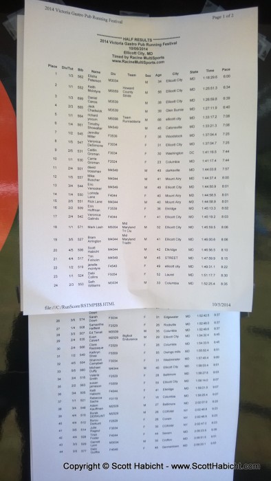 The unofficial results. You can see I missed third place in my division by 56 seconds. UGH!!!